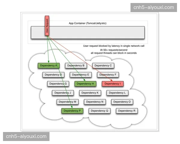 云端资源动态申请机制 解决赛季峰值期间带宽短缺痛点